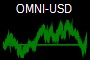 OMNI-USD